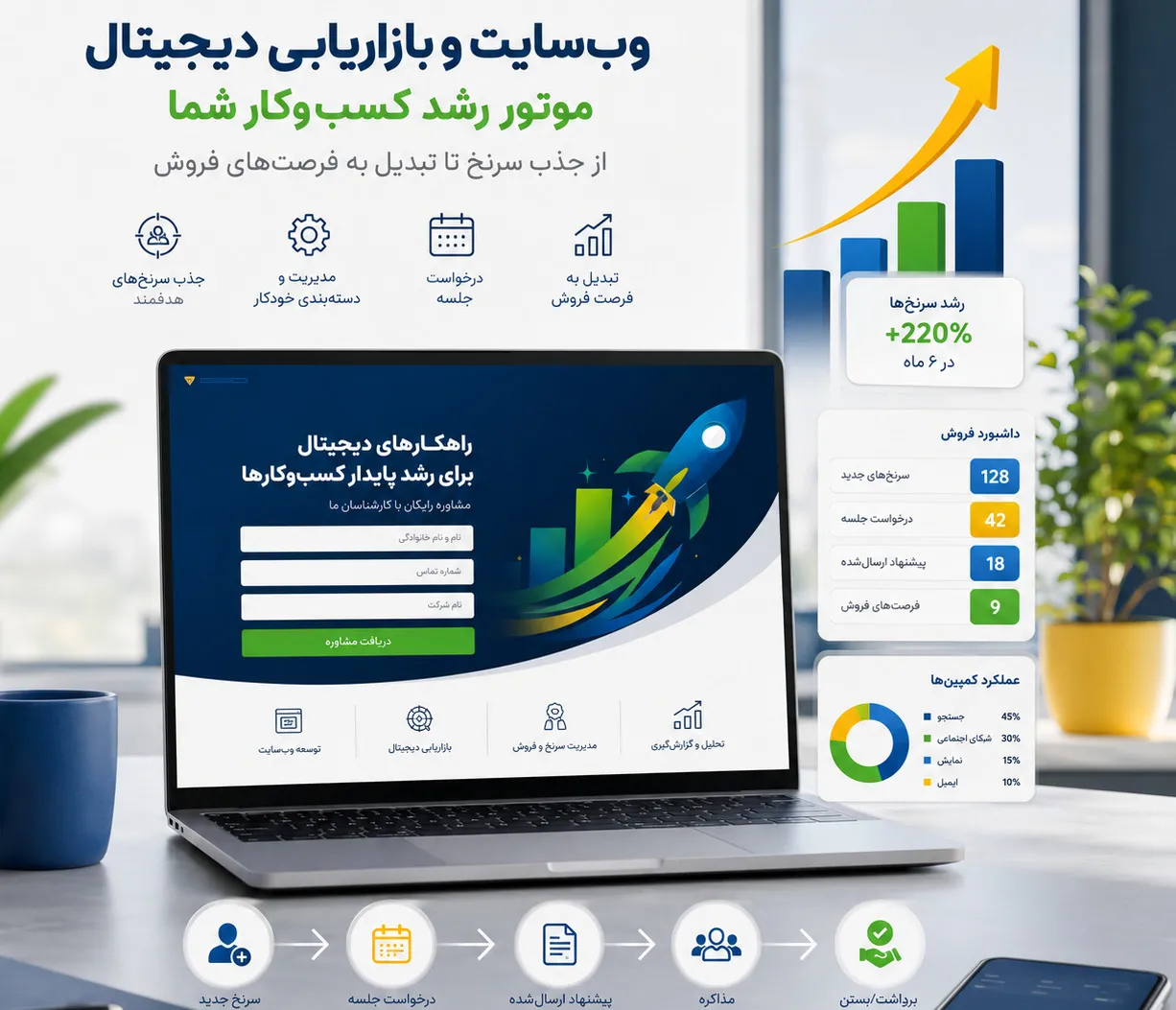 چگونه با فرم آنلاین، سفارش مشتریان را منظم مدیریت کنیم؟