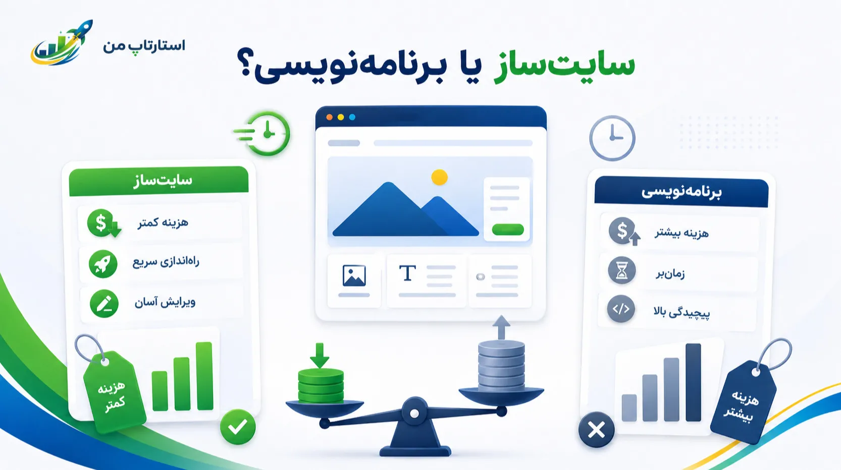 هزینه ساخت سایت در ایران چقدر است؟ مقایسه سایت‌ساز و برنامه‌نویسی