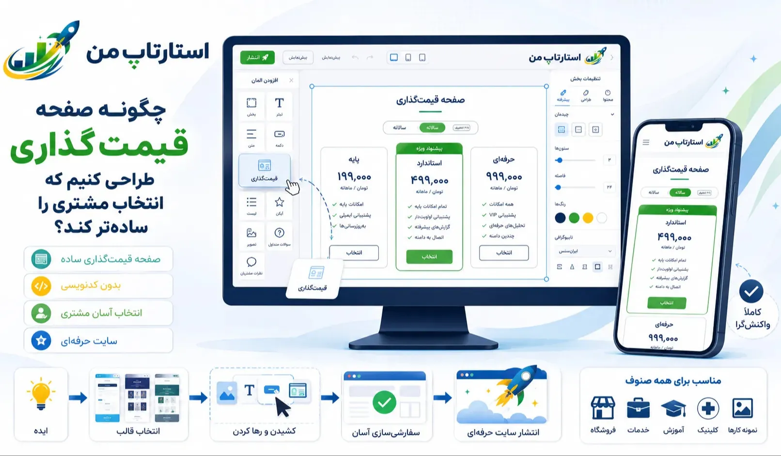 چگونه صفحه قیمت‌گذاری طراحی کنیم که انتخاب مشتری را ساده‌تر کند؟