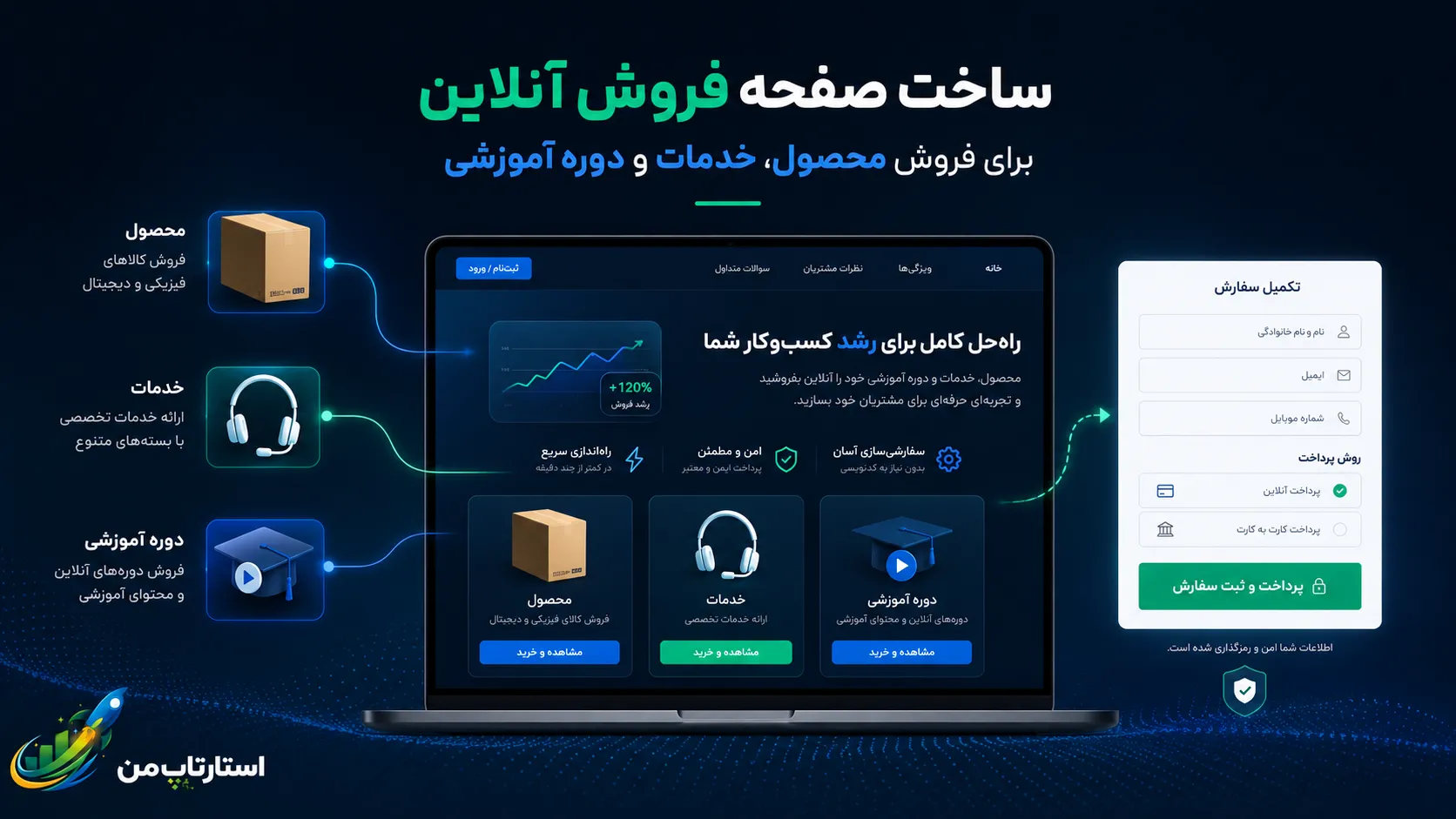 طراحی صفحه فروش خدمات و سفارشهای اختصاصی
