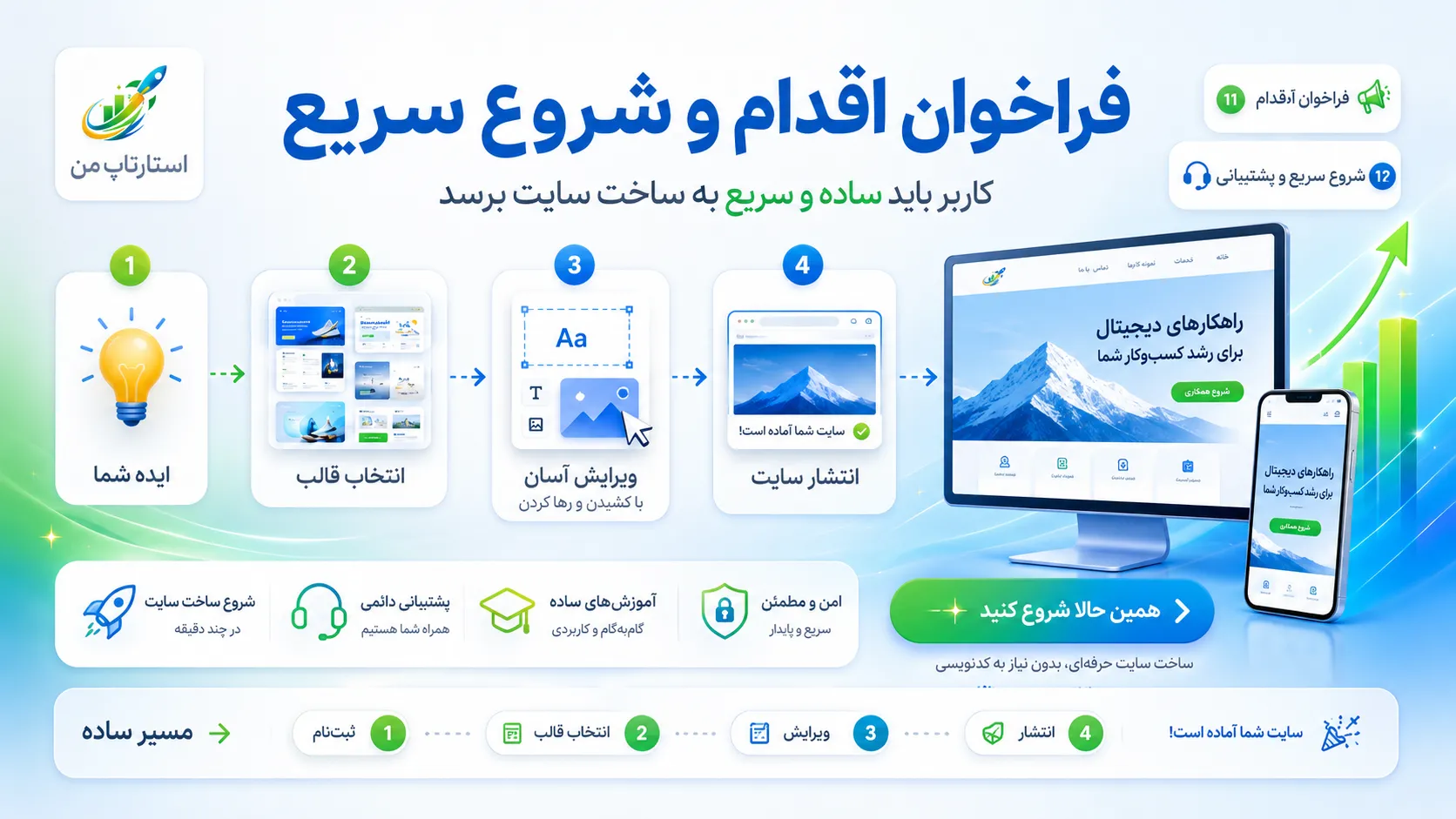 مشخصات فنی، گزینههای انتخاب و وضعیت موجودی