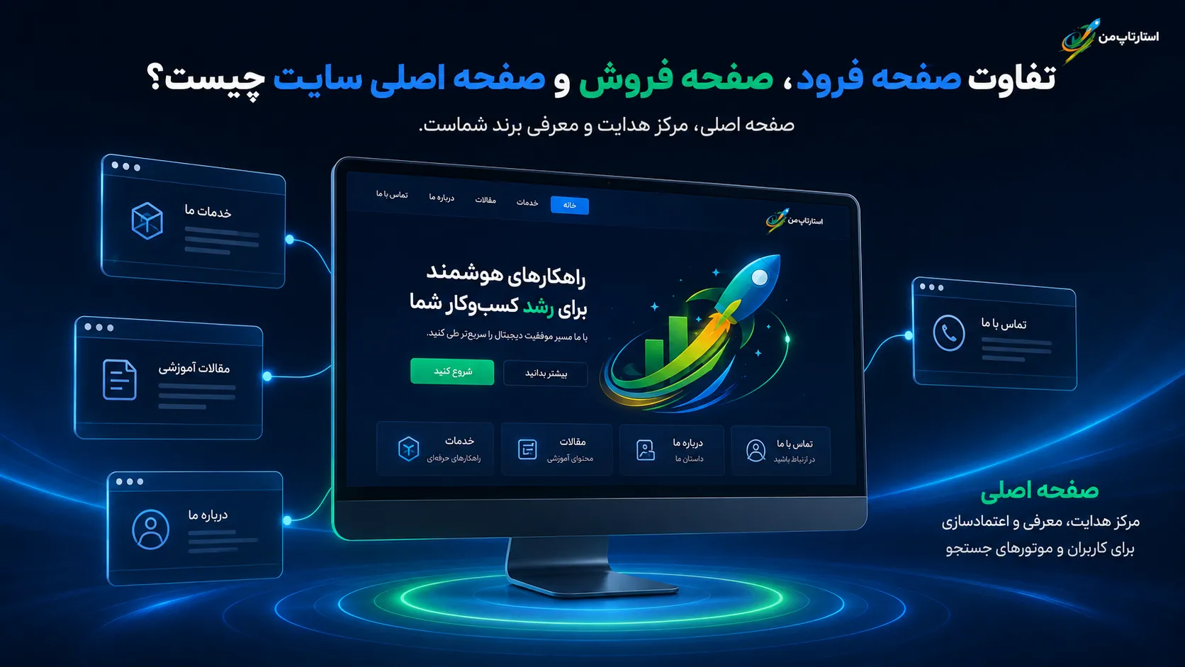 تفاوت فراخوان به اقدام و مسیر تبدیل کاربر