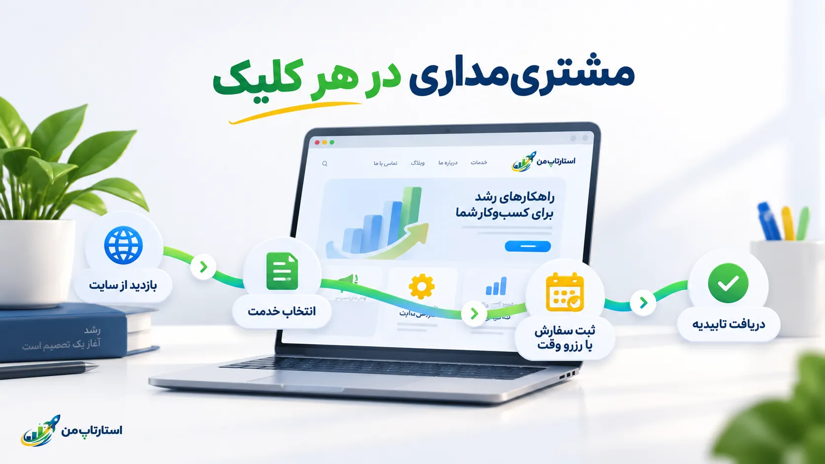 دستهبندی مشتریان بر اساس رفتار و میزان خرید