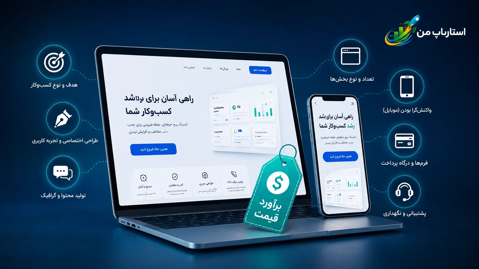 تأثیر هدف صفحه و نوع کمپین بر هزینه طراحی