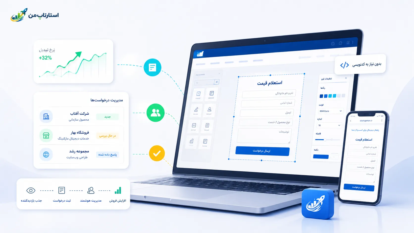 فرم استعلام قیمت چگونه سرنخ فروش ایجاد میکند؟