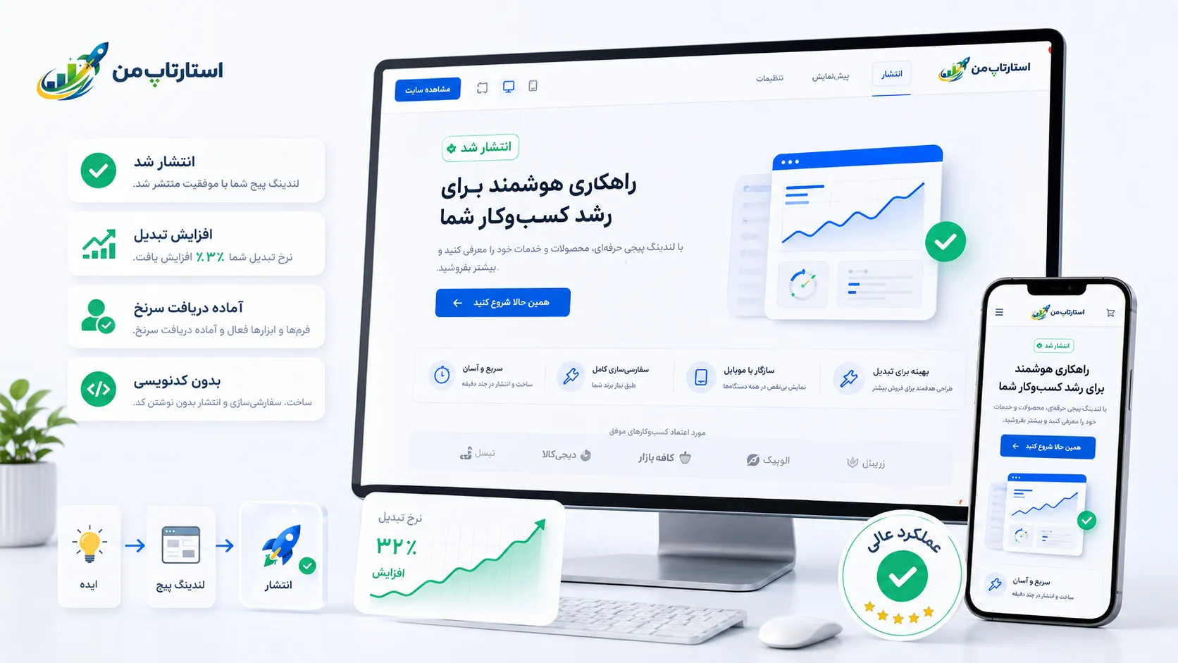 هدف لندینگ پیج را دقیق و شفاف مشخص کنید