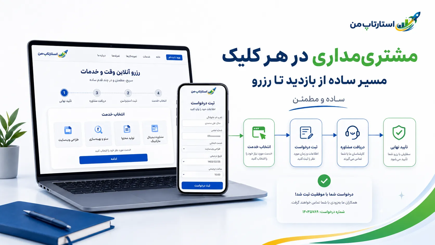 چکلیست انتخاب و راهاندازی سیستم رزرو آنلاین