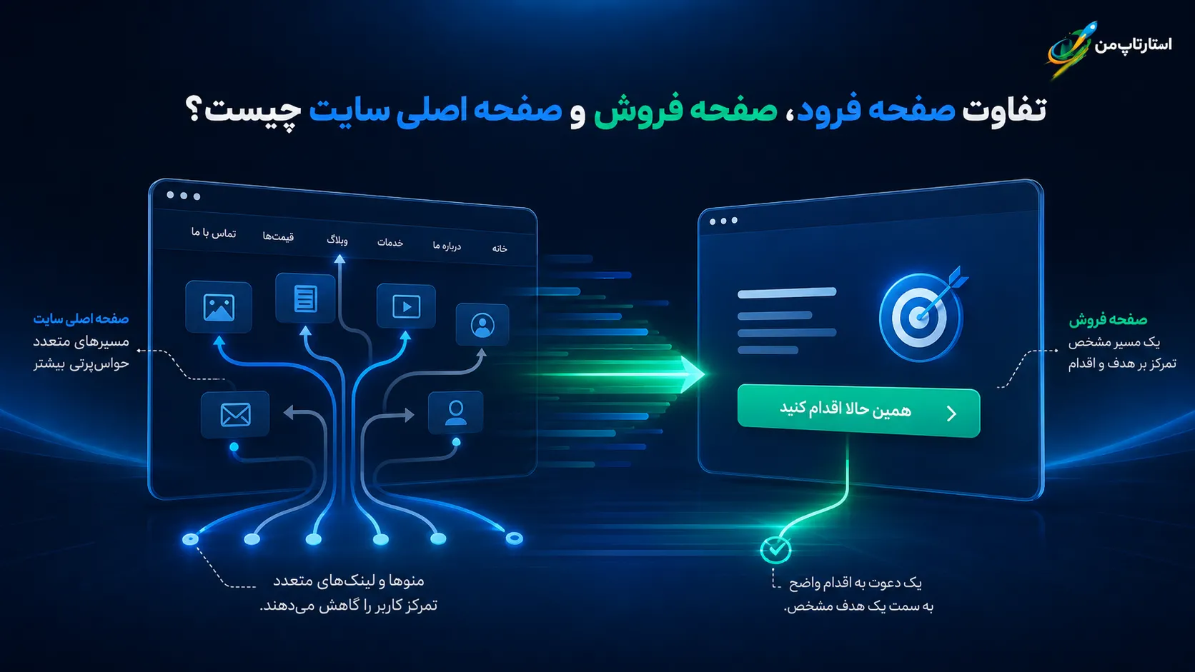 تفاوت هدف و نیت کاربر در هر نوع صفحه