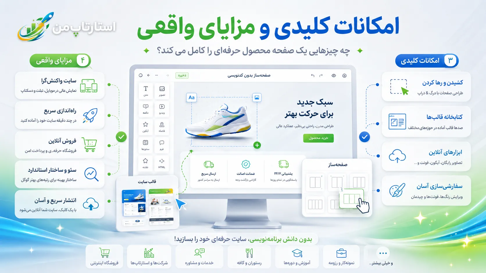 تصاویر، ویدئو و نمایش واقعی جزئیات محصول