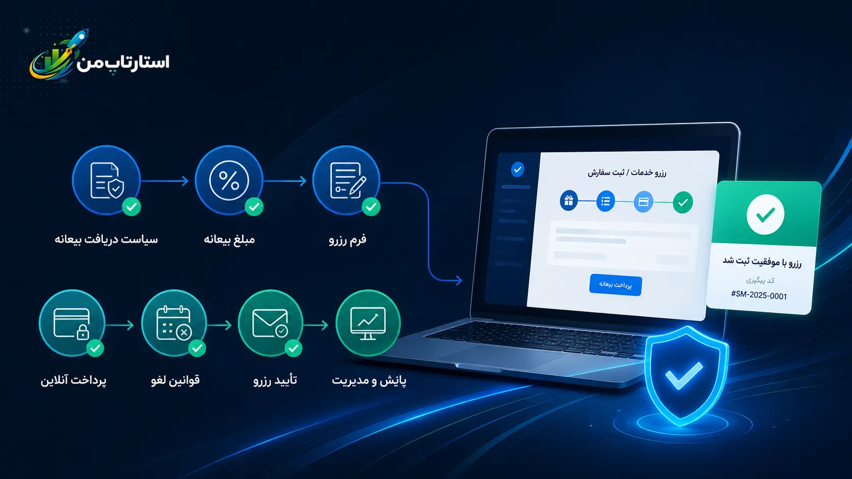 افزایش اعتماد مشتری با رسید و شرایط پرداخت شفاف